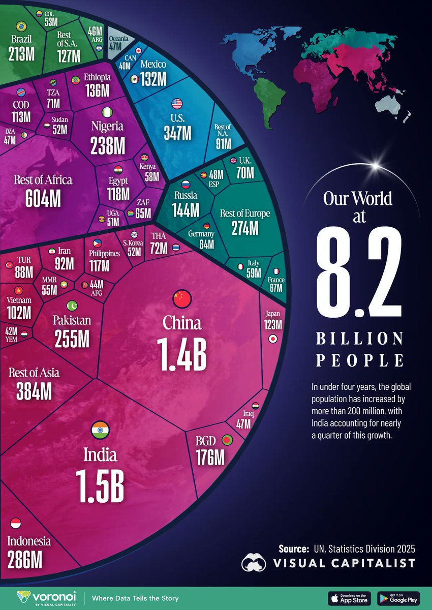 Global Statistics tweet media