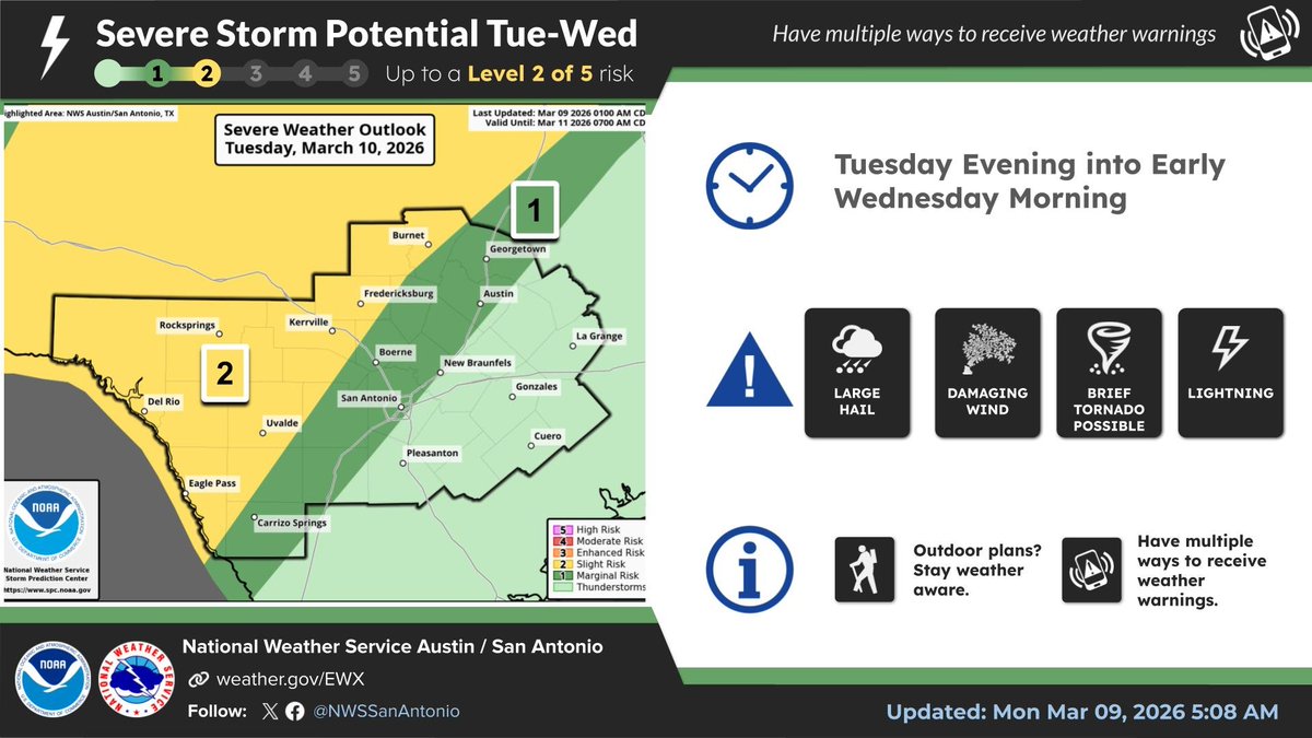 NWS Austin/San Antonio tweet media