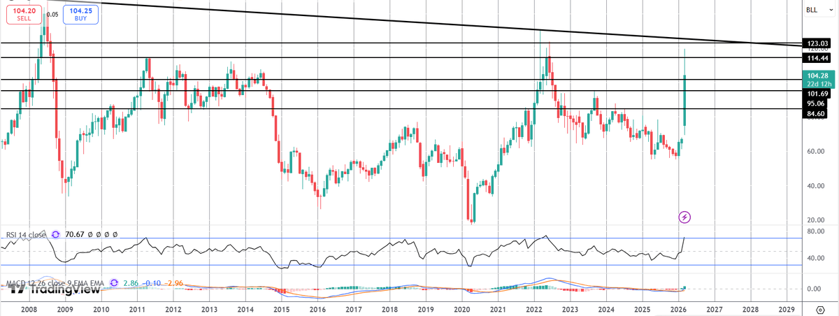 Tickmill tweet media
