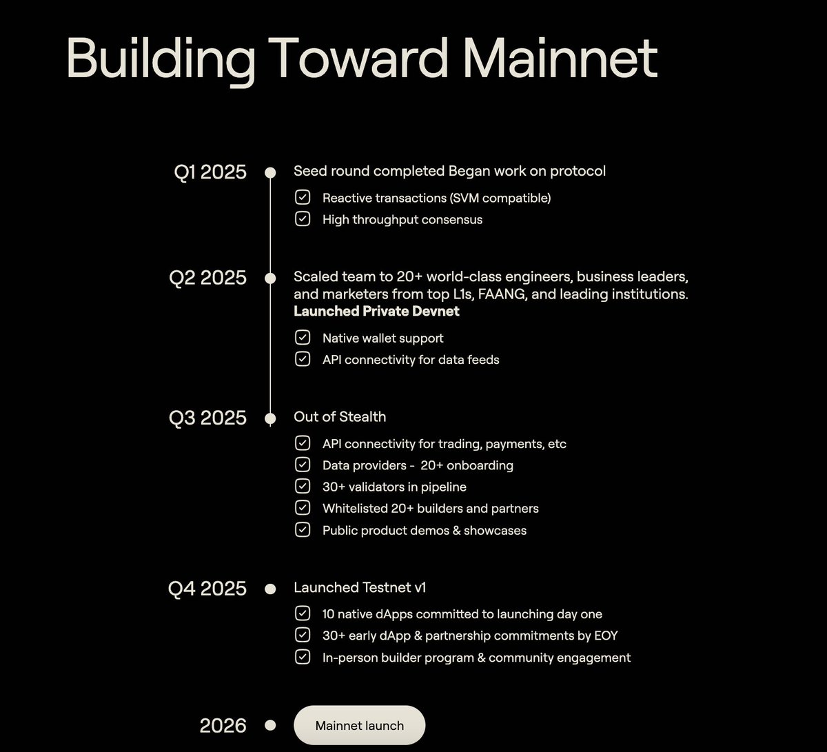 GM <a href="/RialoHQ/">Rialo</a> <a href="/RialoIDN/">Rialo Indonesia🇮🇩</a>

been looking into the roadmap of Rialo recently.

from protocol development in 2025 to a possible mainnet in 2026, the timeline is pretty interesting to follow.

sharing a few notes from the roadmap below 👇

<a href="/itachee_x/">ade | rialo.io</a> <a href="/0x_kippo/">KippoXBT</a> <a href="/0x_vibevortex/">VibeVortex</a>