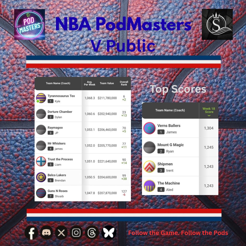 Supercoach PodMasters tweet media