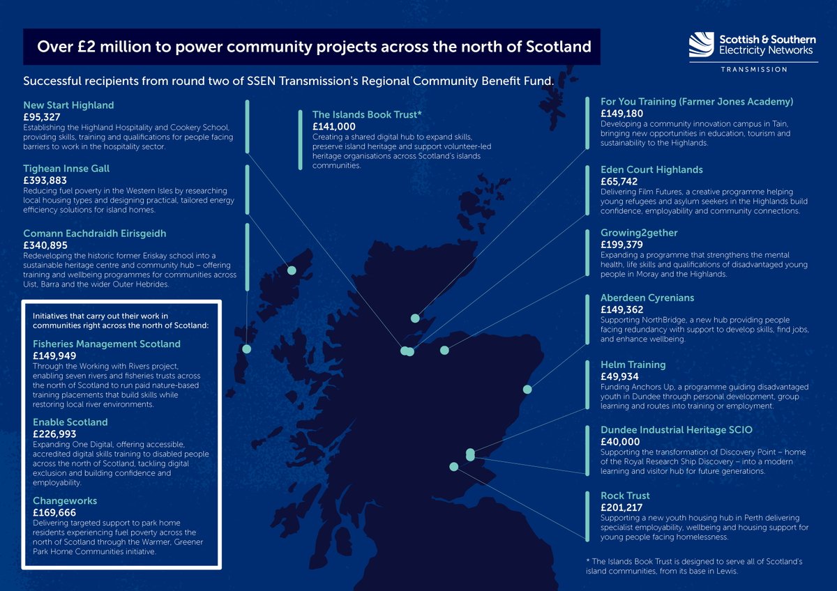 Perthshire Chamber tweet media