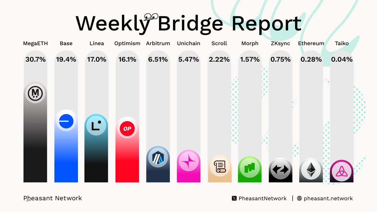 Pheasant Network🪽 tweet media