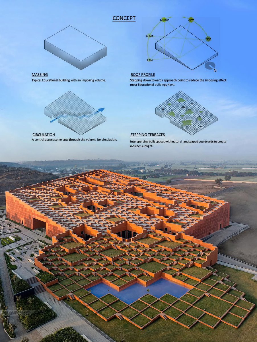 Prestige University by Sanjay Puri Architects

Architecture here feels less like a building and more like a walkable terrain.

📍India