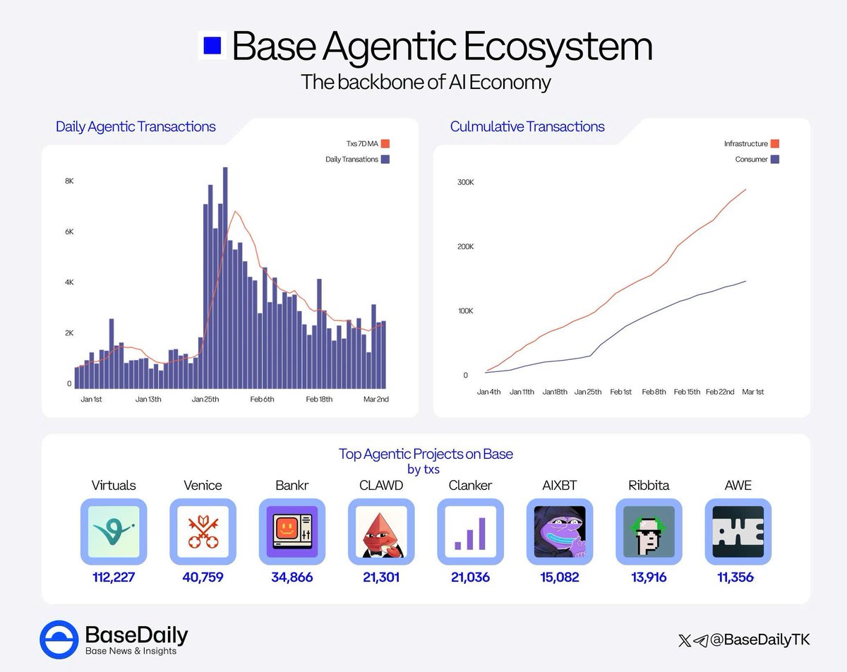 Base Daily tweet media