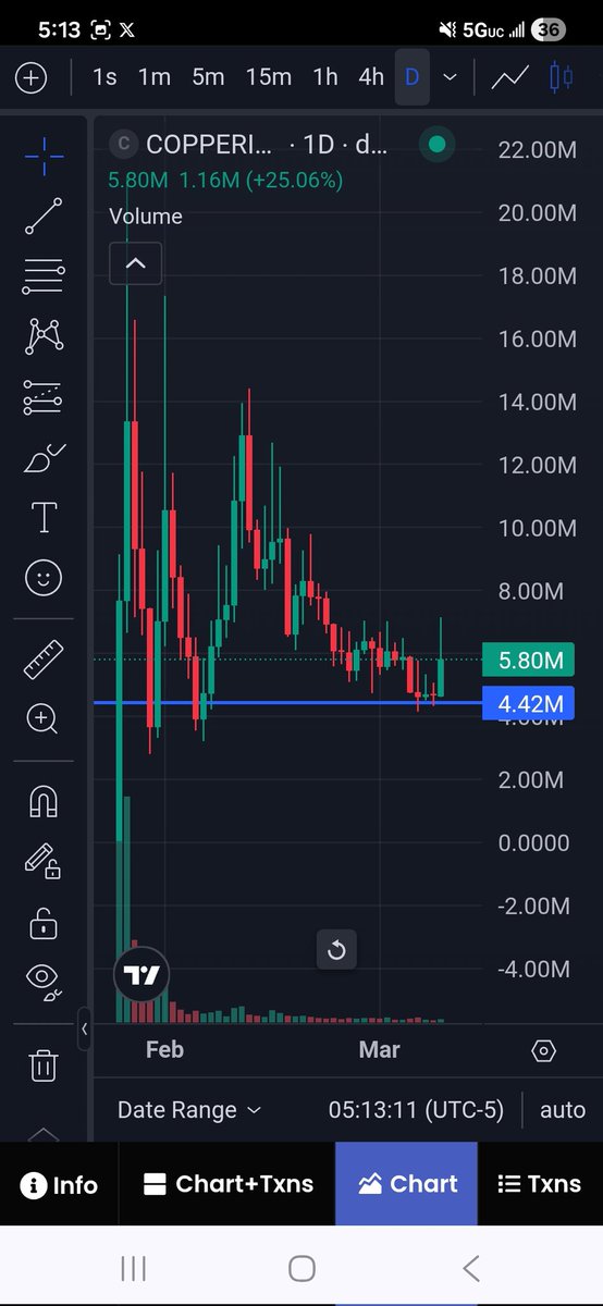 Lock in this reversal will be massive 

Really bullish on $COPPERINU