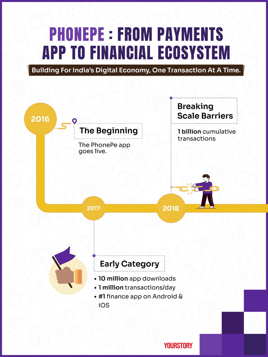 YourStory Ecosystem tweet media