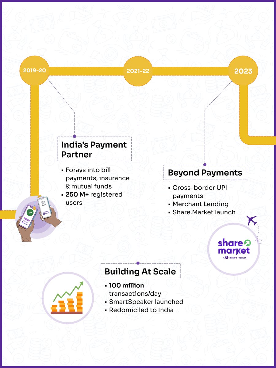 YourStory Ecosystem tweet media