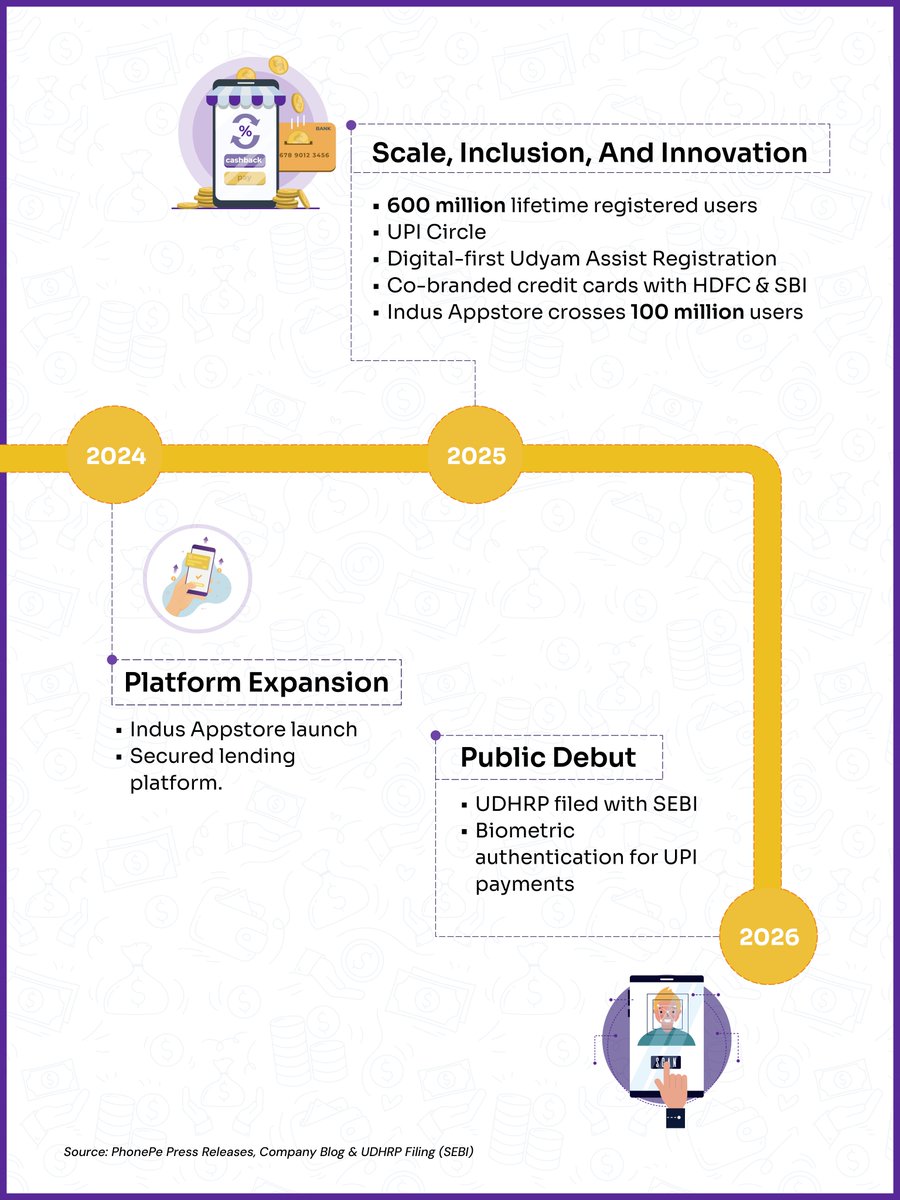 YourStory Ecosystem tweet media