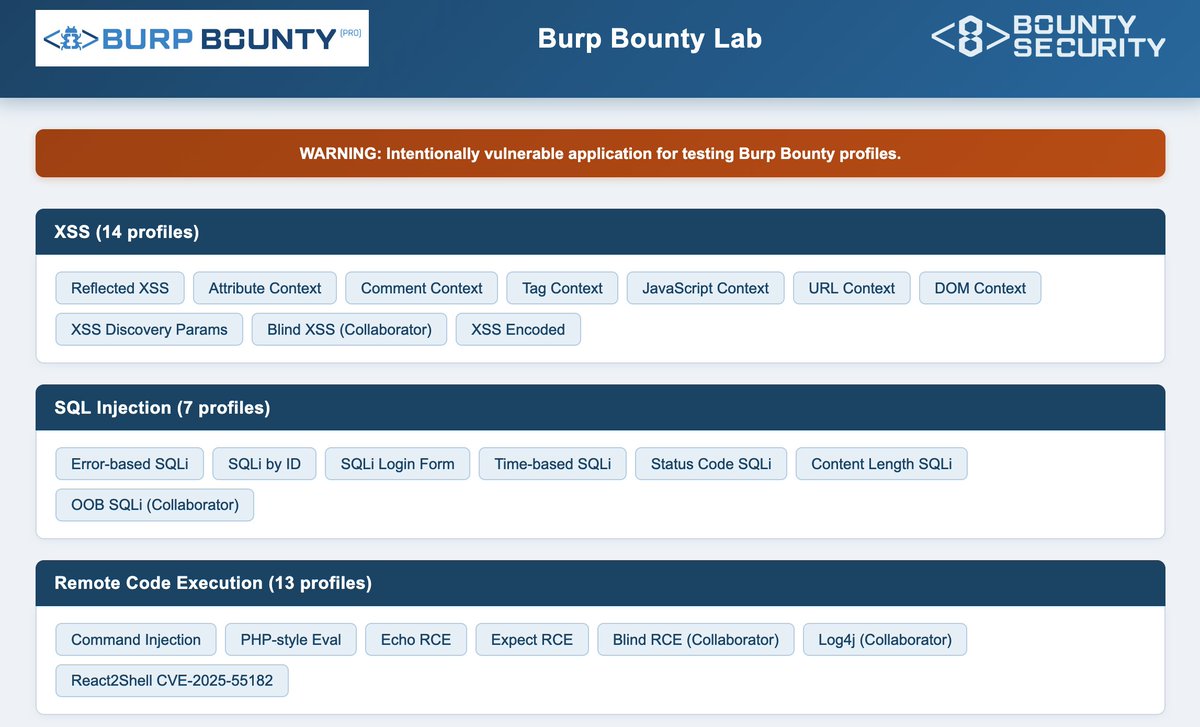 Bounty Security tweet media