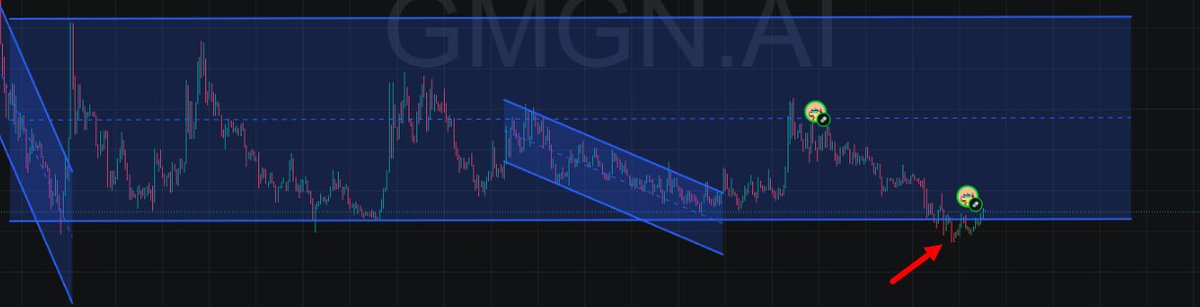 chart is painted, $bp is undeniable