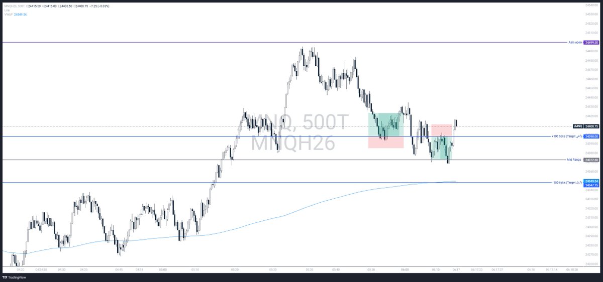 MazenFXTrader's tweet photo. #NQ صفقات اليوم ع الناسداك https://t.co/zwC8GstHVK