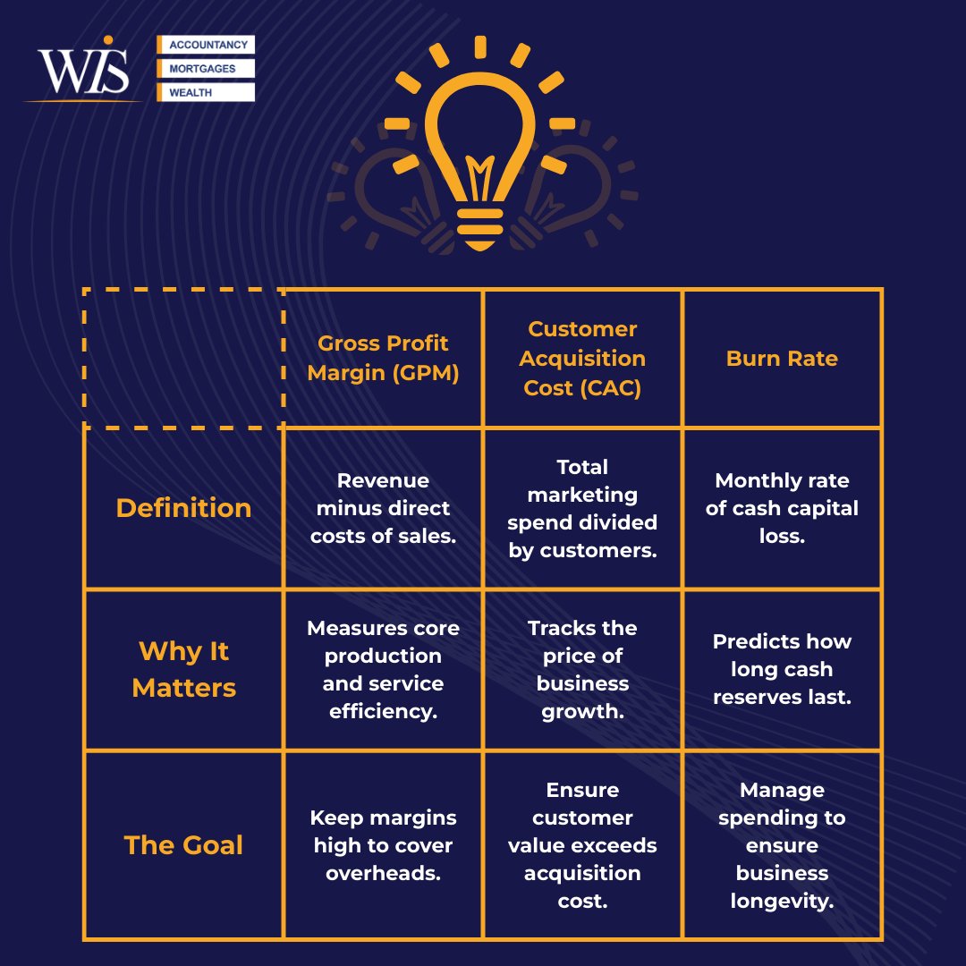 WIS Accountancy 💙 tweet media