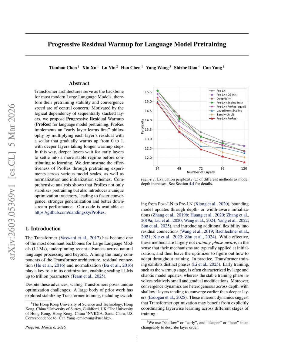 Perplexity vs depth figure