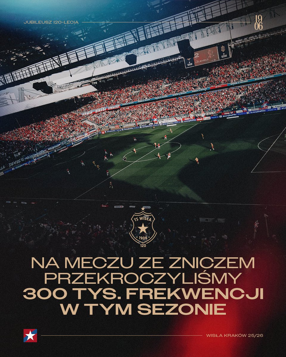 Ponad 300 tysięcy kibiców przy R22 w tym sezonie, ale na tym nie kończymy 😎

Wasza obecność pokazuje, jak liczna jest społeczność Białej Gwiazdy! 🔵⚪️🔴