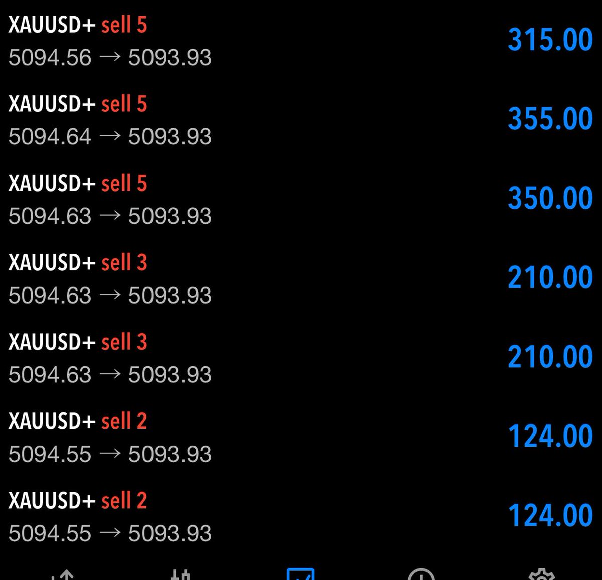 CryptoBeasts1's tweet photo. Here we go again guys, new week, new pofits.. https://t.co/niCuRMCxWq