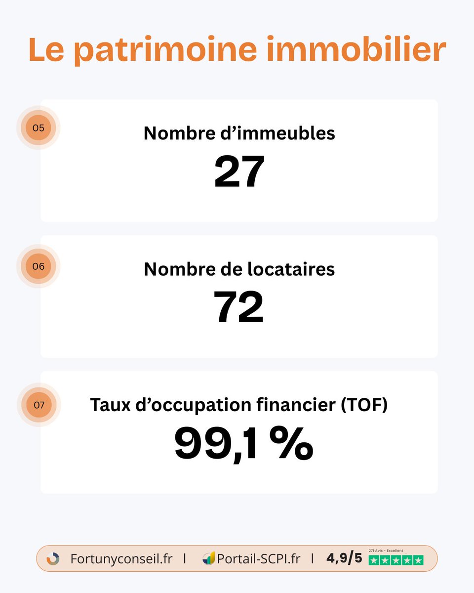 Fortuny / Portail SCPI - Gestion de Patrimoine tweet media