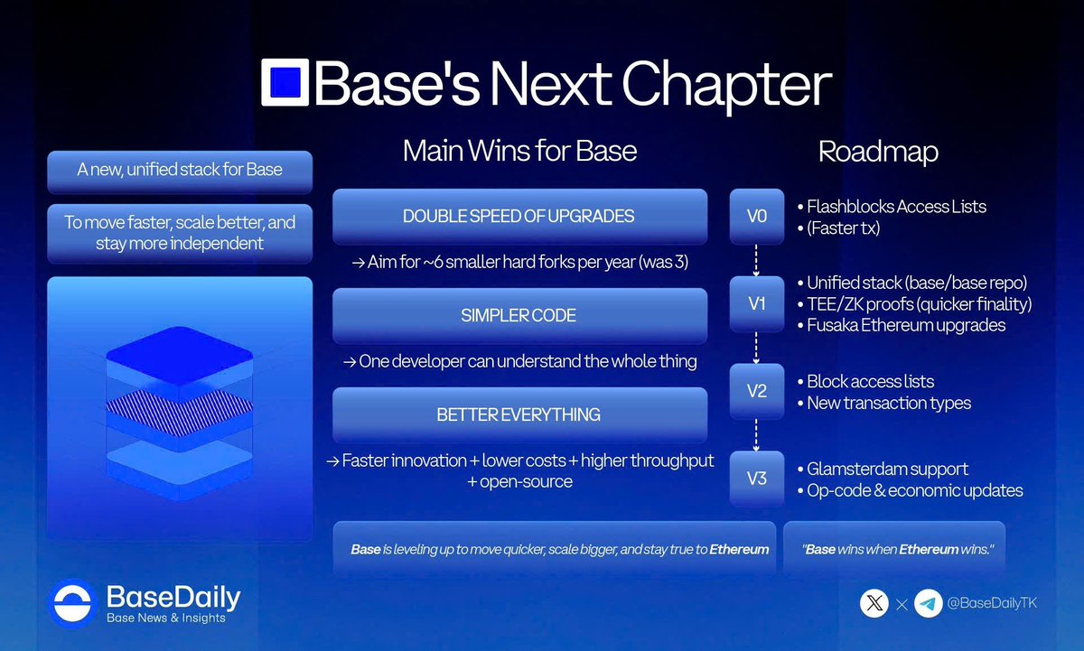 Base Daily tweet media