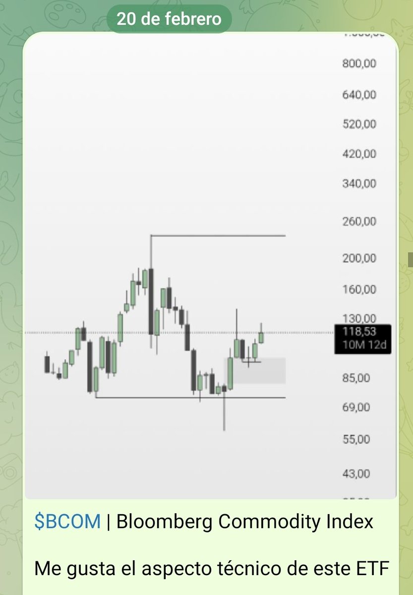 alexesca10's tweet photo. $BCOM | Bloomberg Commodity Index 

+16%
Menos de un mes

✍🏻 https://t.co/Nj4f1dNmc4