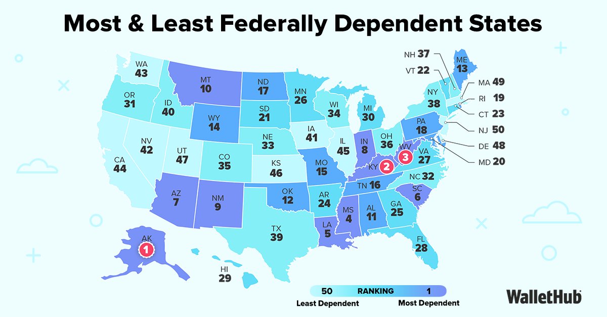 WalletHub tweet media