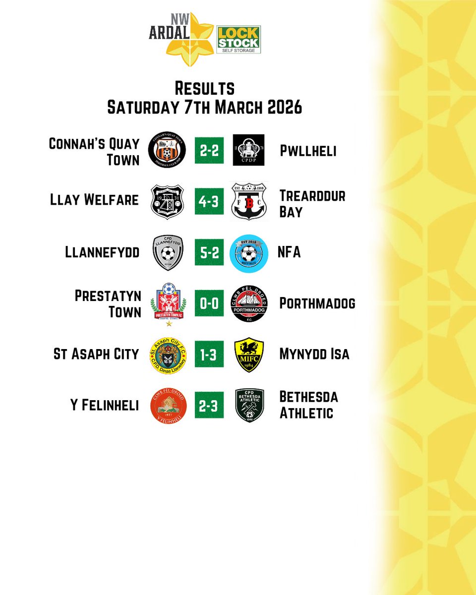 Lock Stock Ardal Northern Leagues tweet media