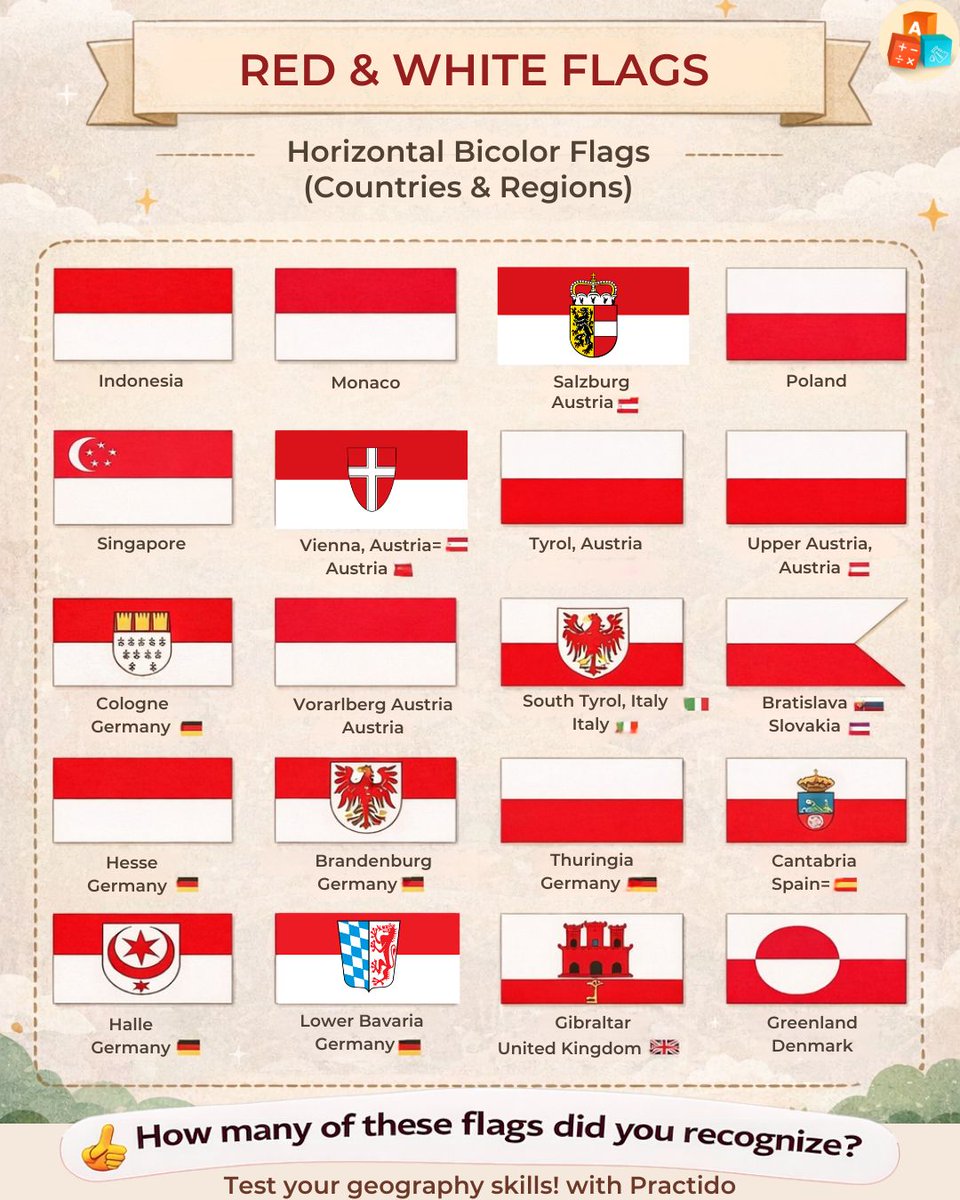 olympiad_p's tweet image. 🚩 Red &amp;amp; White Flags Around the World
Same colors. Different histories.
💭 Did you know about all these flags earlier?

Learn more with Practido 👉 practido.com 

#FlagsOfTheWorld #GeographyFacts #WorldFlags #DidYouKnow  #Flags #Country #Geography #Maps #DidYouKnow