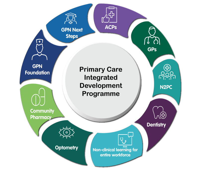 ChrisLewisLDM's tweet photo. Pleased to support today’s @Pers_Care_Inst Social Media Takeover! As a PCI Ambassador, I’ve championed our Health Coaching course &amp; GMTH development programmes, empowering primary care teams across Greater Manchester.
#PrimaryCare #GMTH #PCIDP #HealthCoaching https://t.co/fOsH5MFfI6