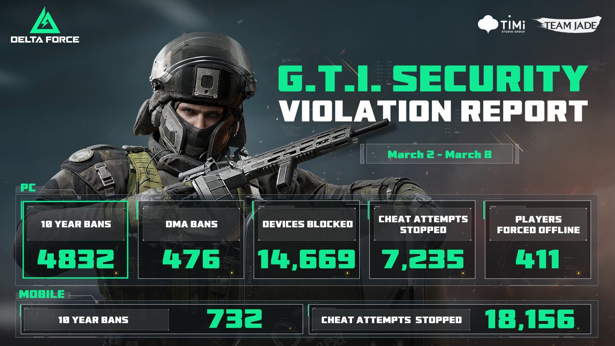 Delta Force Game tweet media