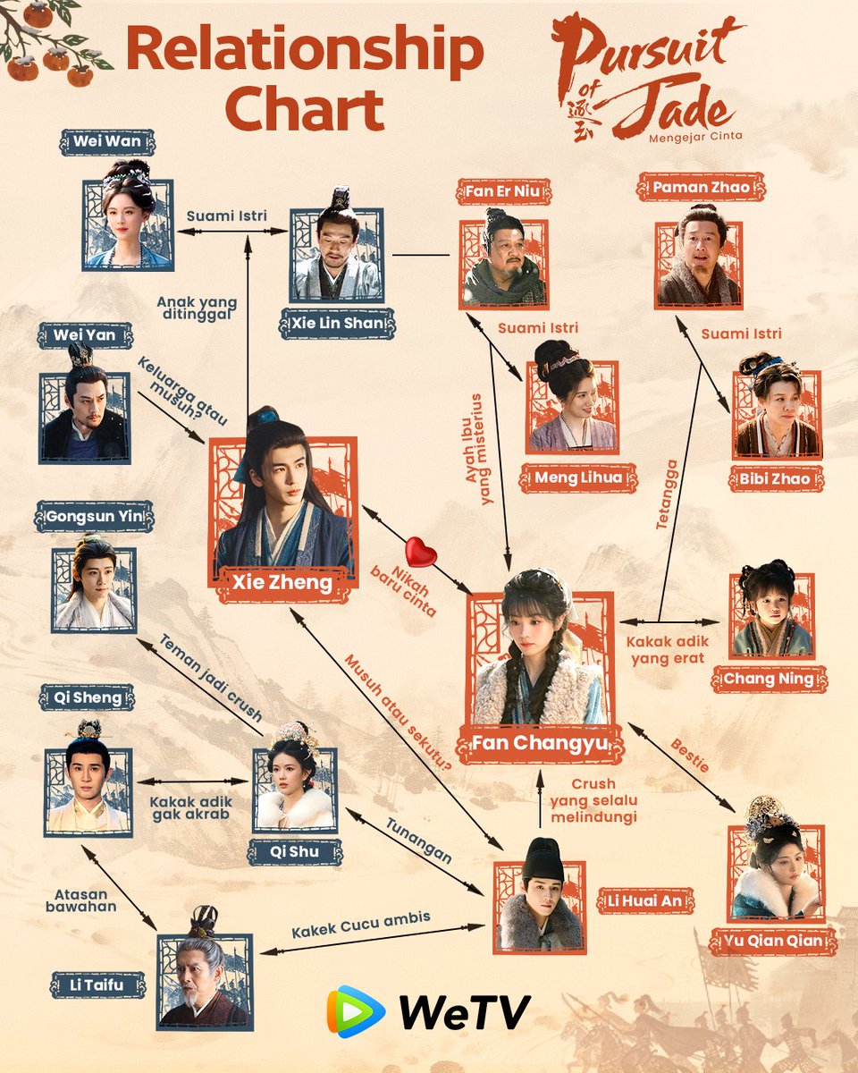 WeTVIndonesia's tweet photo. Tak kenal maka tak sayang, yuk kenalan sama karakter-karakter di Pursuit of Jade (Mengejar Cinta) biar makin sayang!😍🫰

#NontondiWeTV #WeTVIndonesia #PursuitOfJade #ZhangLinghe #TianXiwei (in no particular order) https://t.co/oOs2T1UJww