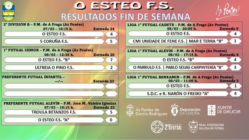 O Esteo F.S. tweet media