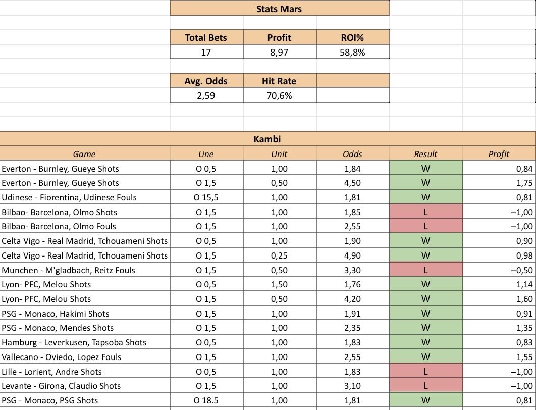 Coltico's Betting tweet media