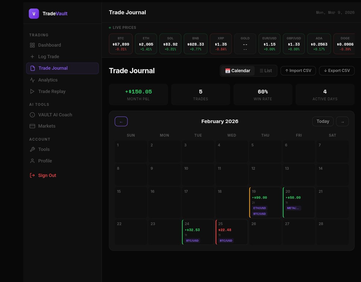Tradevaultpro's tweet photo. @otialeh_me1 Breakeven is a win when you protect the account 💯 log it anyway  VAULT AI tracks your neutral days too and shows patterns you'd never spot manually

Free → https://t.co/vdtjJW3d5j https://t.co/UGQpMEztxs