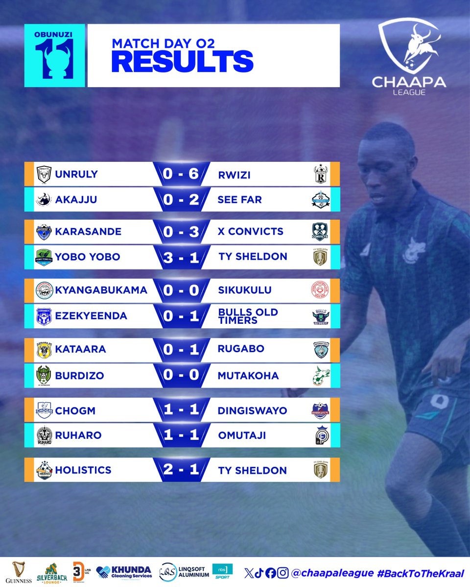 Chaapa League tweet media