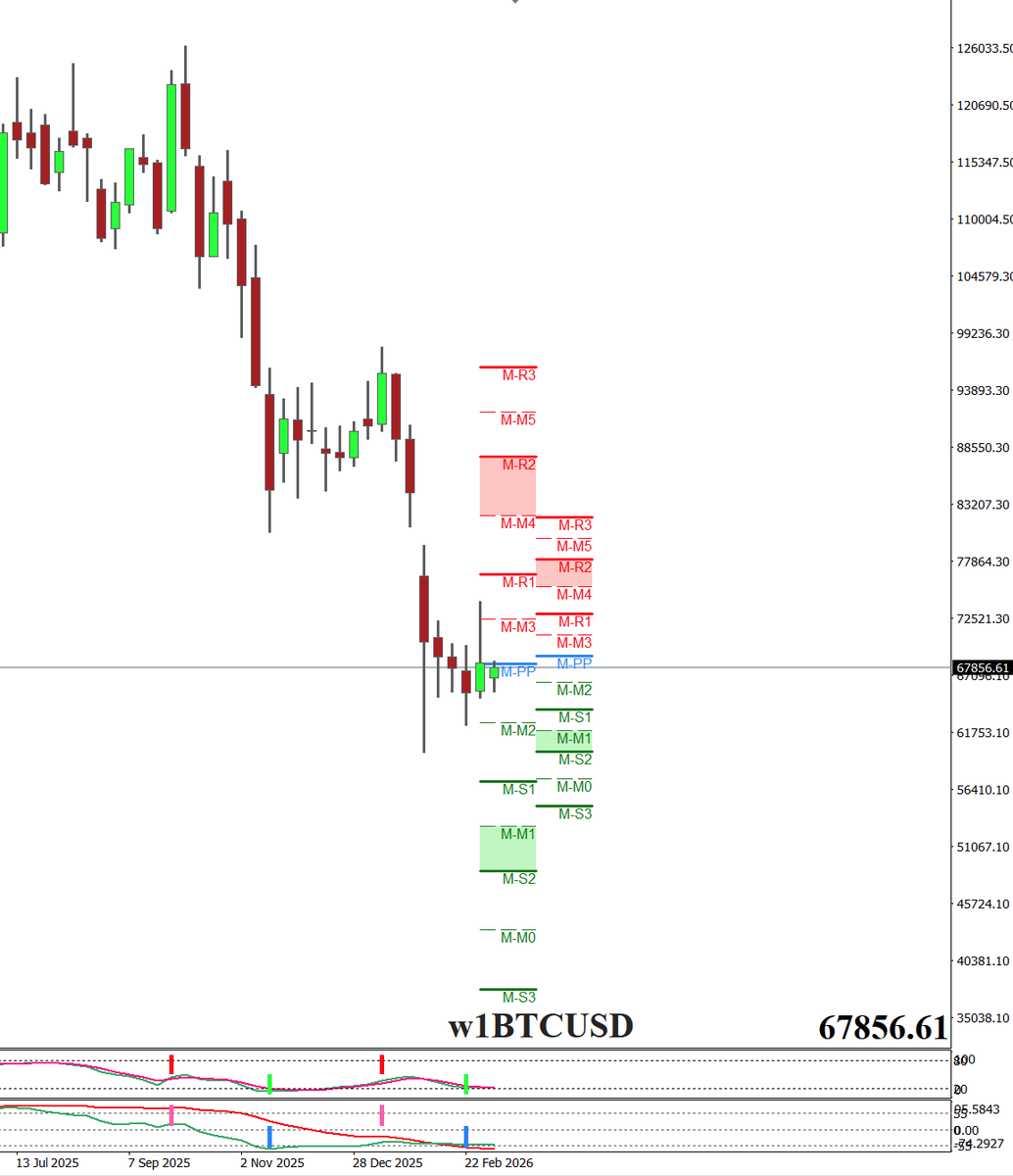 FXmidterm's tweet image. #BTC higher math! No cap gains taxes on #BTC in Singapore ! 
Most #bitkids will not understand the higher math
 principles associated with Bitcoin tax structure!!! 

0% of 0 = 0 ©️ 😂

#fx #spx #nasdaq #wti #Brent #commodities #Nifty50