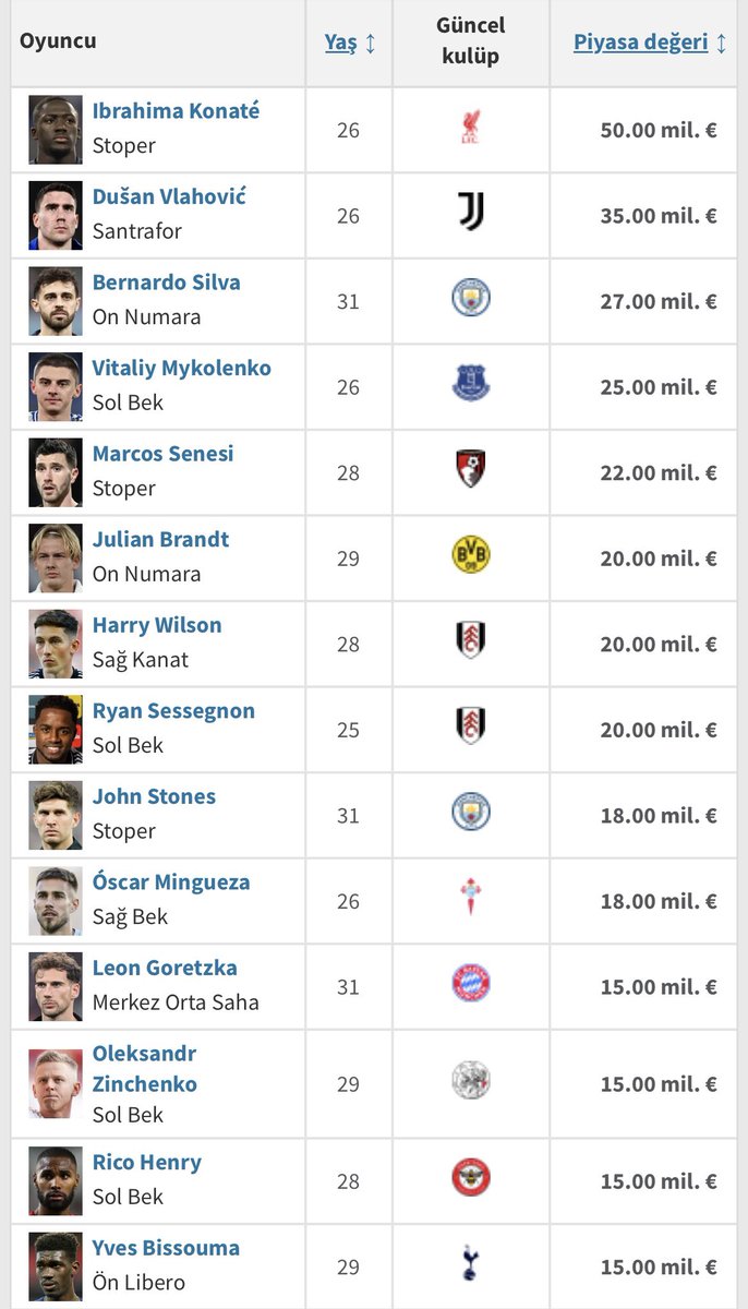 Osimhen JR 🇳🇬 #Gt var. tweet media