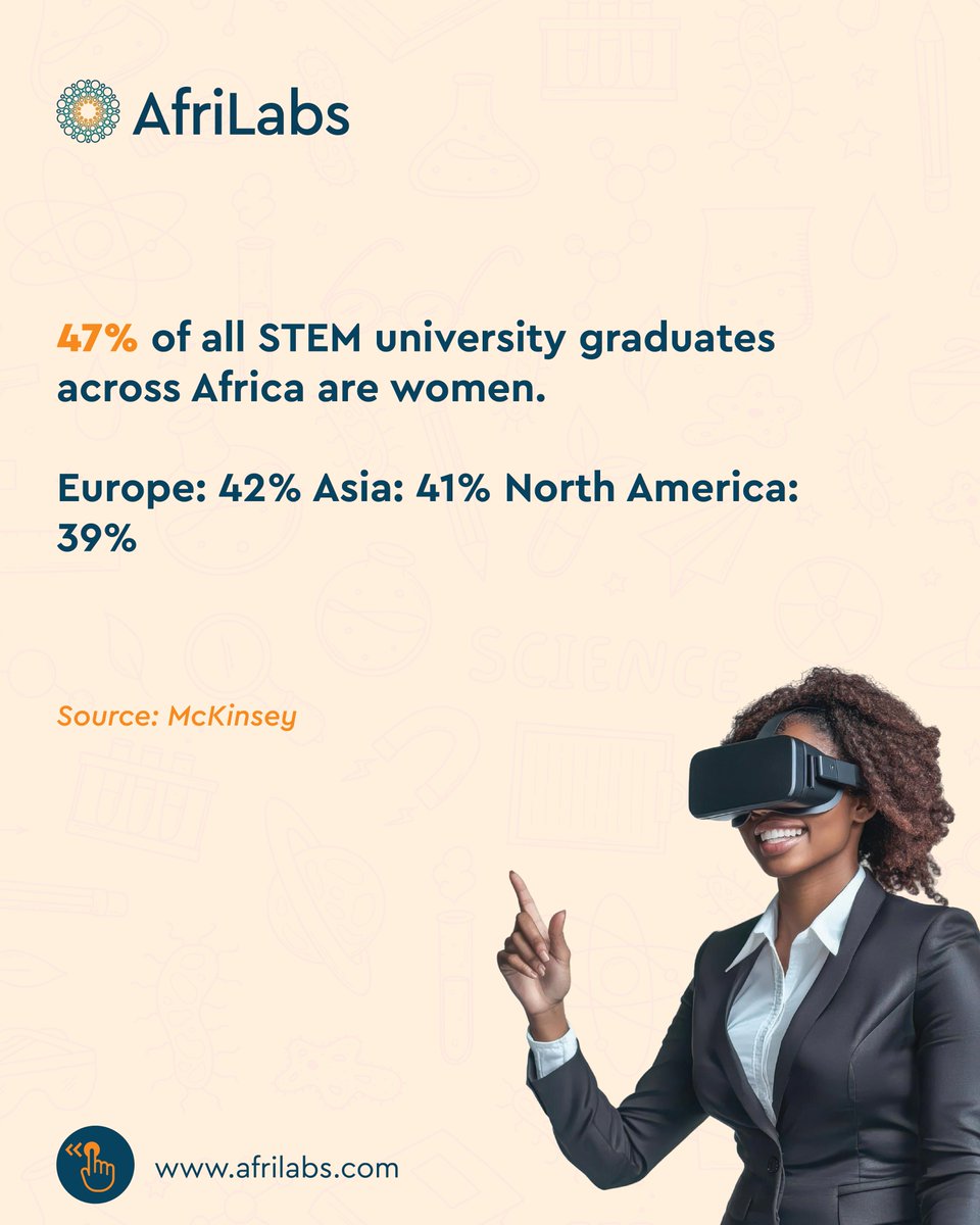 AfriLabs tweet media