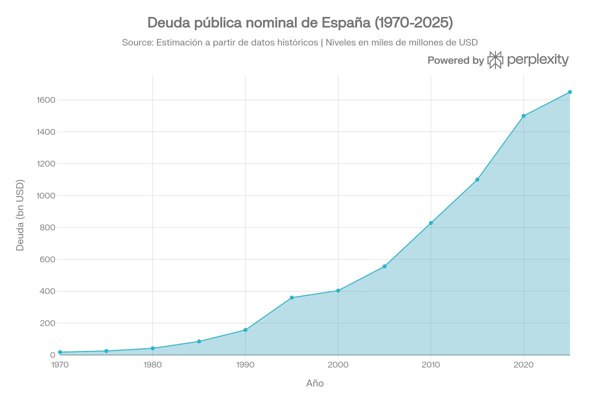 Instituto Español de Economía tweet media