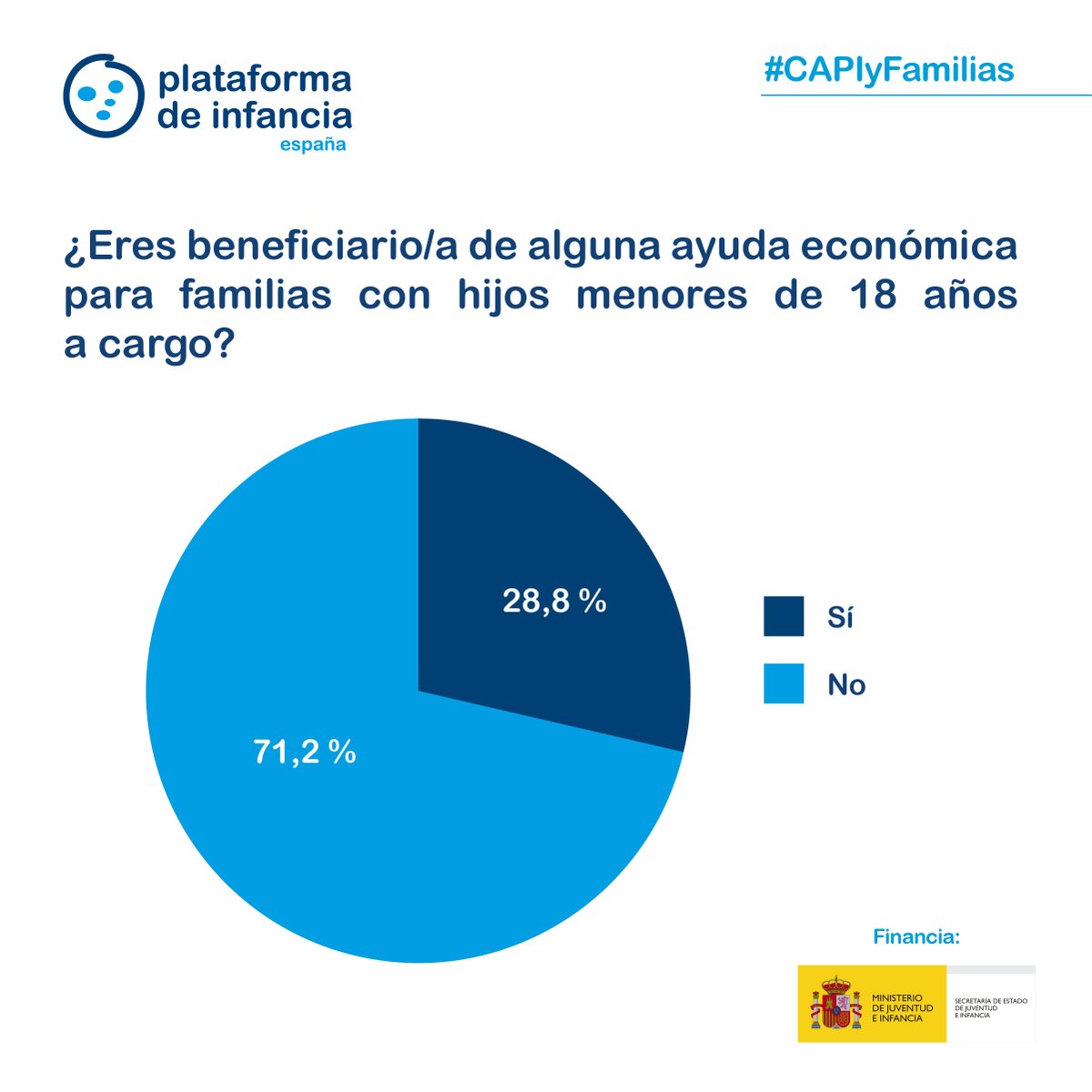 Plataforma de Infancia tweet media