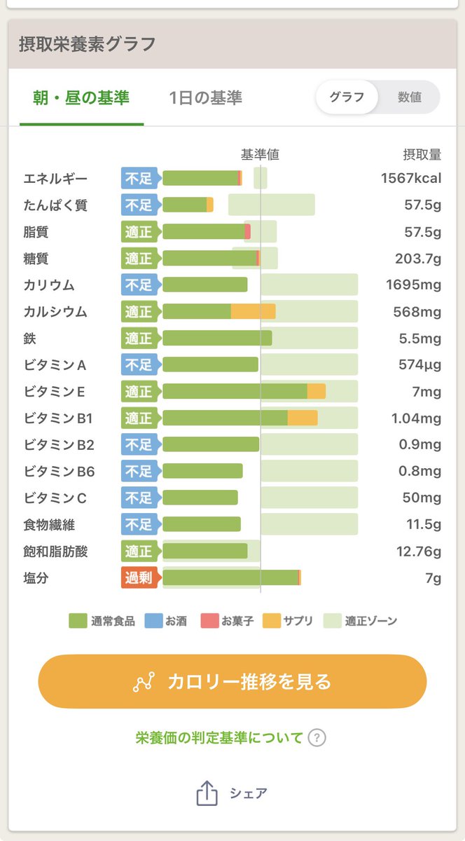 誰か、エネルギーとたんぱく質がある
カリウム、ビタミン系が豊富な食物繊維の塩分少ない夜ご飯を教えてください