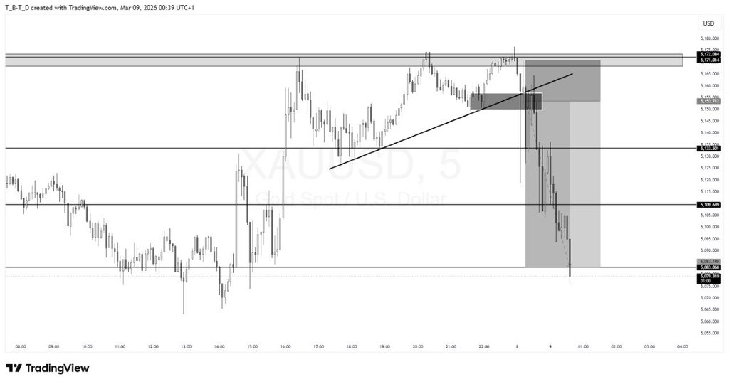 greatog7's tweet photo. BEFORE / AFTER 🔥🔥700+ pips  bagged #TheblackTradingDisciples #Gold #forex … join our free telegram https://t.co/6ihg5rtzlk https://t.co/V8bx1fSQFQ