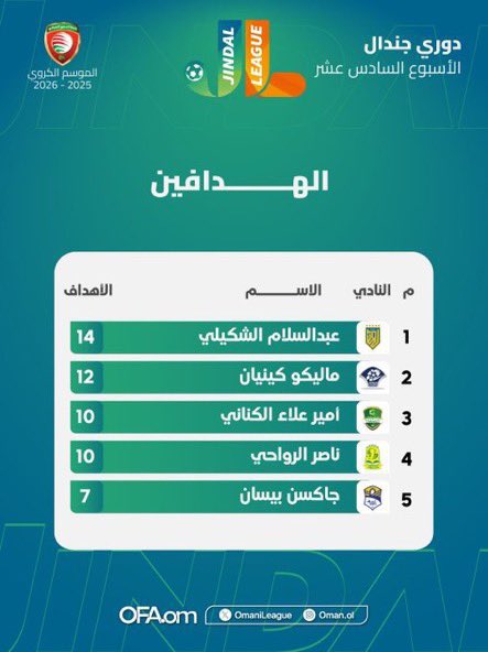 علوم بهلا tweet media