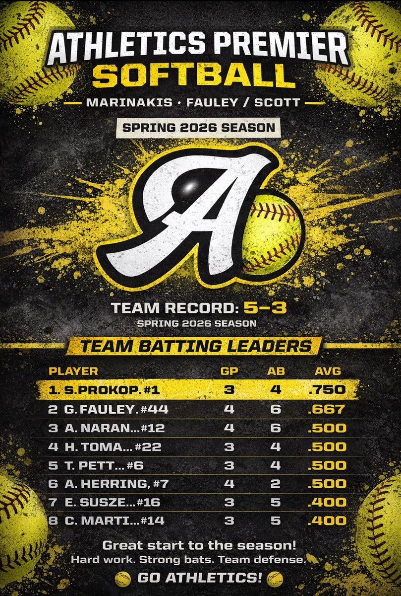 Athletics Fauley/Scott Premier tweet media