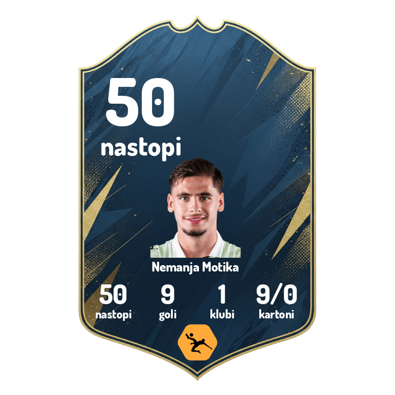 50 - 22-letno levo krilo Olimpije Nemanja Motika je v dveh letih in pol, ter vmesno posojo v tujino, udejstvovanja v slovenski prvi ligi prišel do petdesetega nastopa. V tem času je dosegel 9 prvoligaških golov.