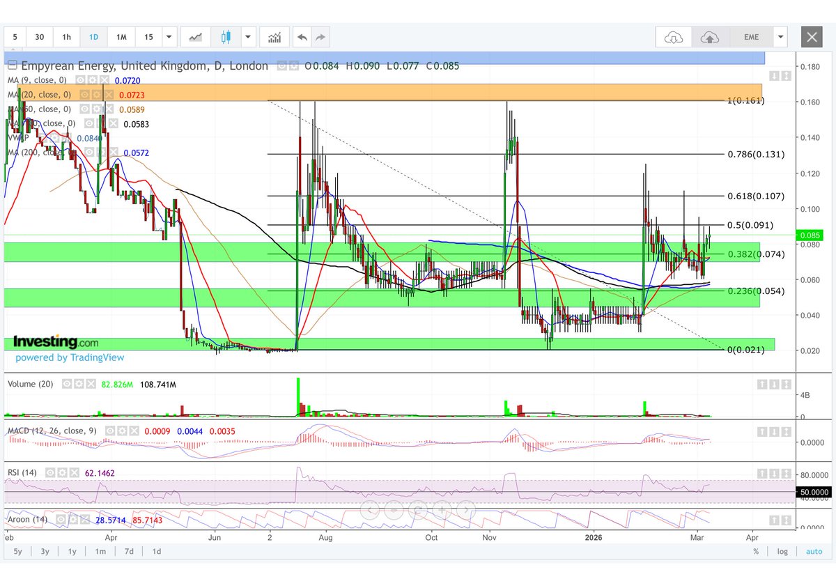 Darren-Uk Trading. tweet media