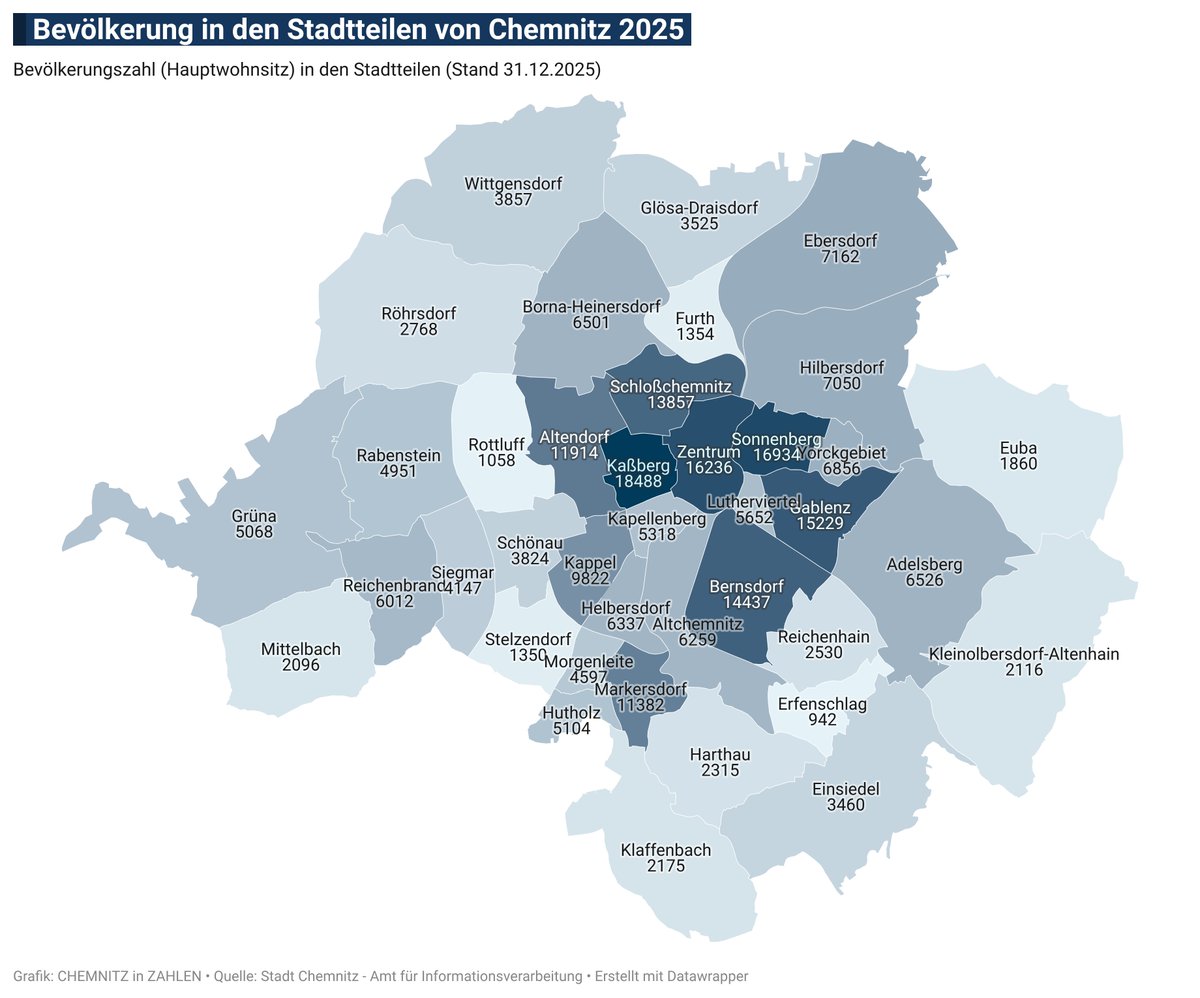 FOG-Institut tweet media