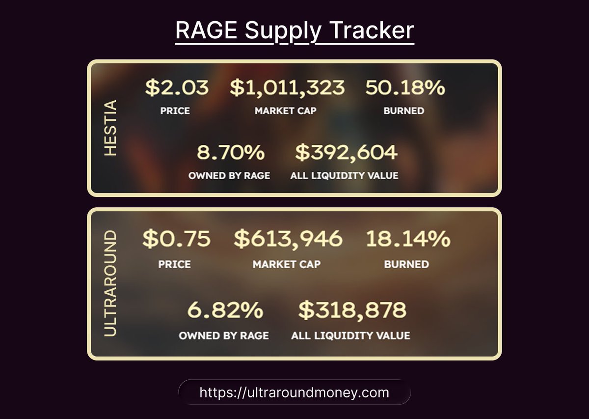 RAGE | Derivative Token on Base tweet media