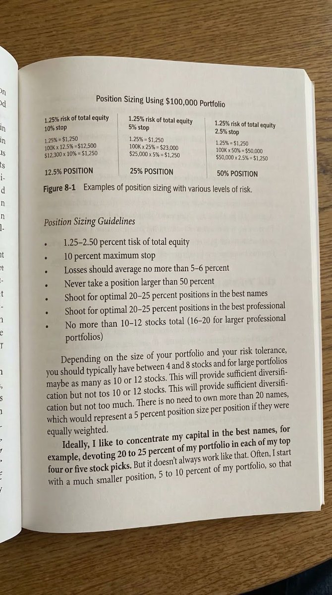 Minervini's position sizing rules are truly simple and effective.

This is why he survives bear markets and makes the most in bull markets.

Position Sizing really is King.