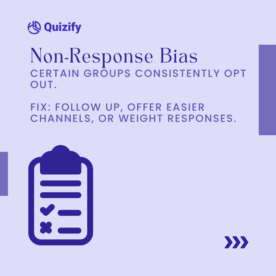 Quizifyio's tweet photo. Survey bias can quietly distort your data—from non-responses to poorly framed questions.

Discover 6 common survey biases and how to fix them for more reliable insights.

🔗 https://t.co/vwBN3dTdOr

#SurveyBias #SurveyDesign #DataQuality #MarketResearch #CustomerFeedback https://t.co/XMyRYOa0zF