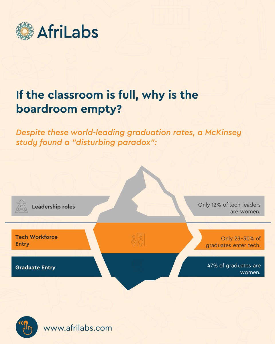 AfriLabs tweet media