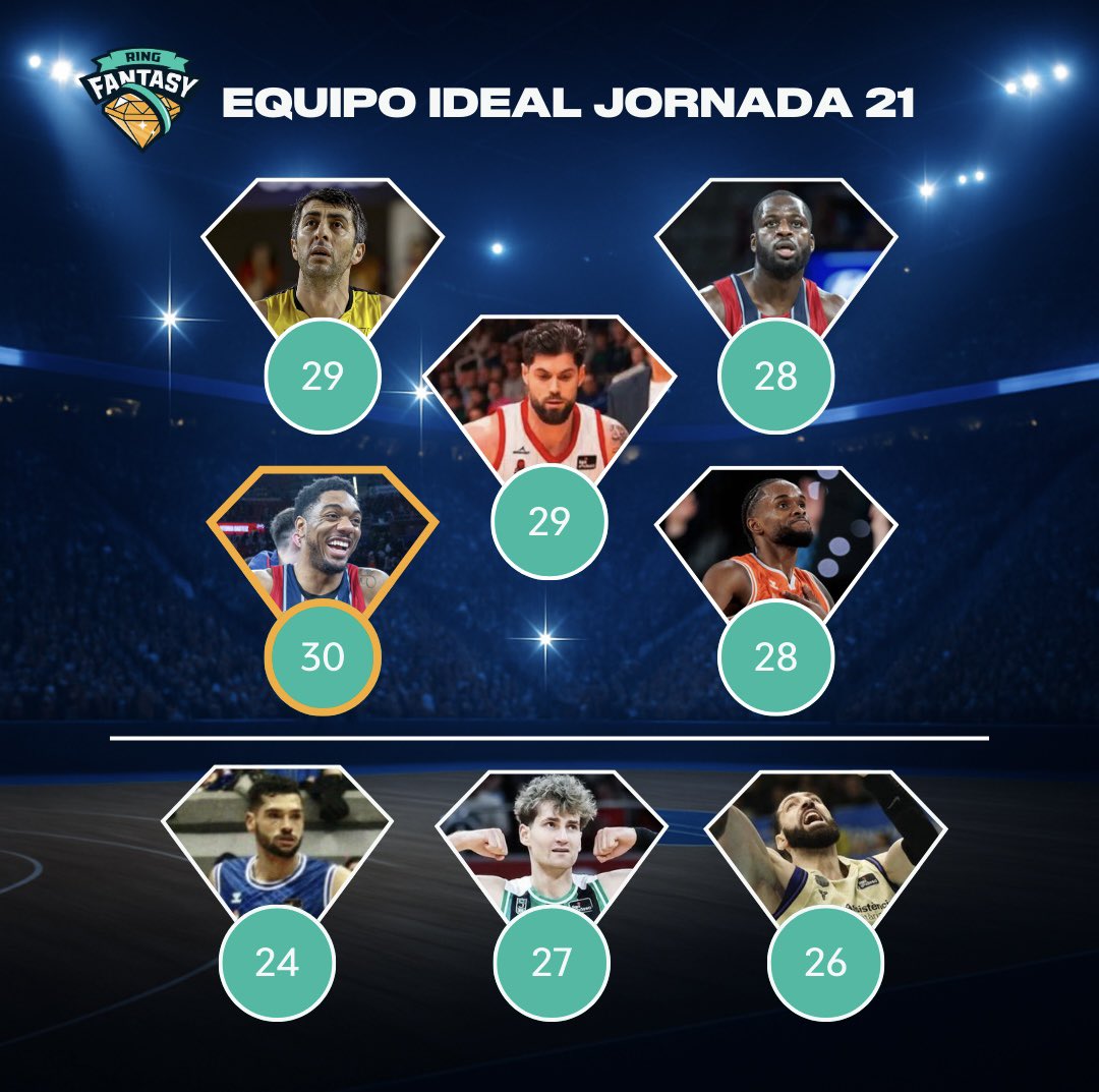 Ring Fantasy ACB tweet media